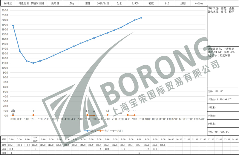 烘焙曲线.jpg